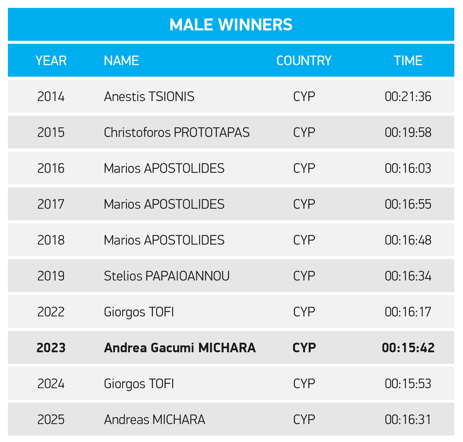 5K-male -25.png
